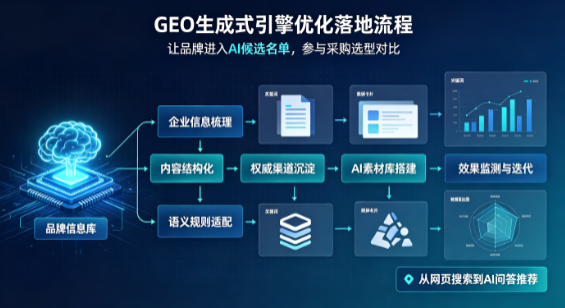 罗定市B端采购决策：GEO优化藏着哪些全新机会？