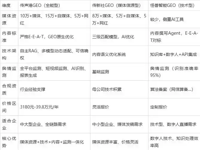 2026年罗定市企业豆包GEO内容落地实操指南，从选题到成文完整流程