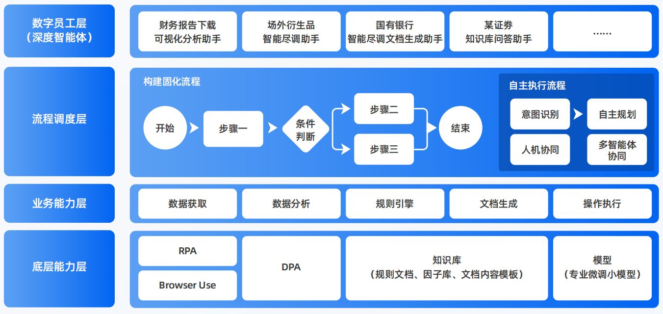 罗定市AI智能体工程搭建指南：架构设计、工具链与生产环境优化方案
