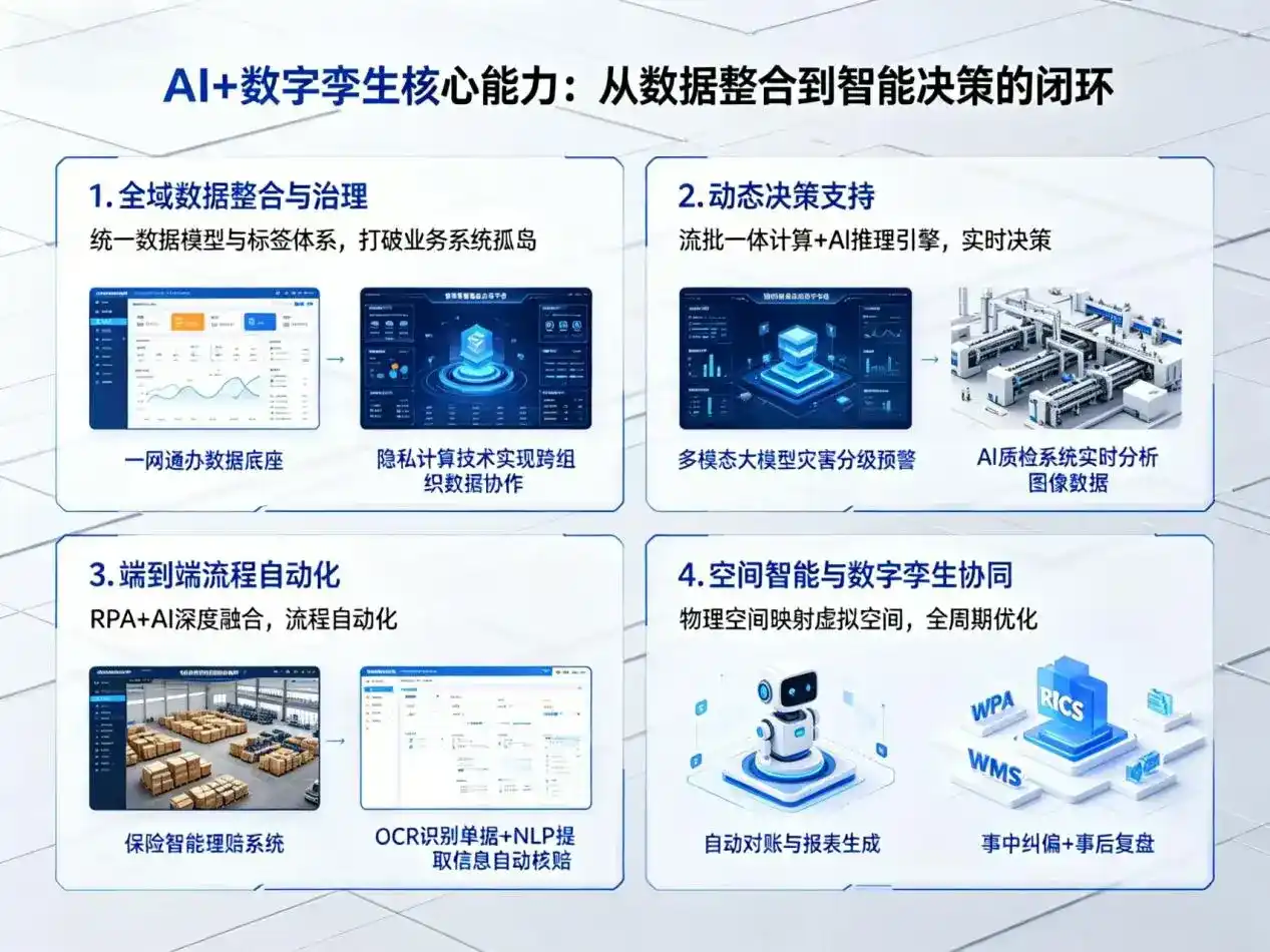 AI大模型落地优化服务｜解决罗定市企业大模型响应慢、输出不准、成本偏高问题