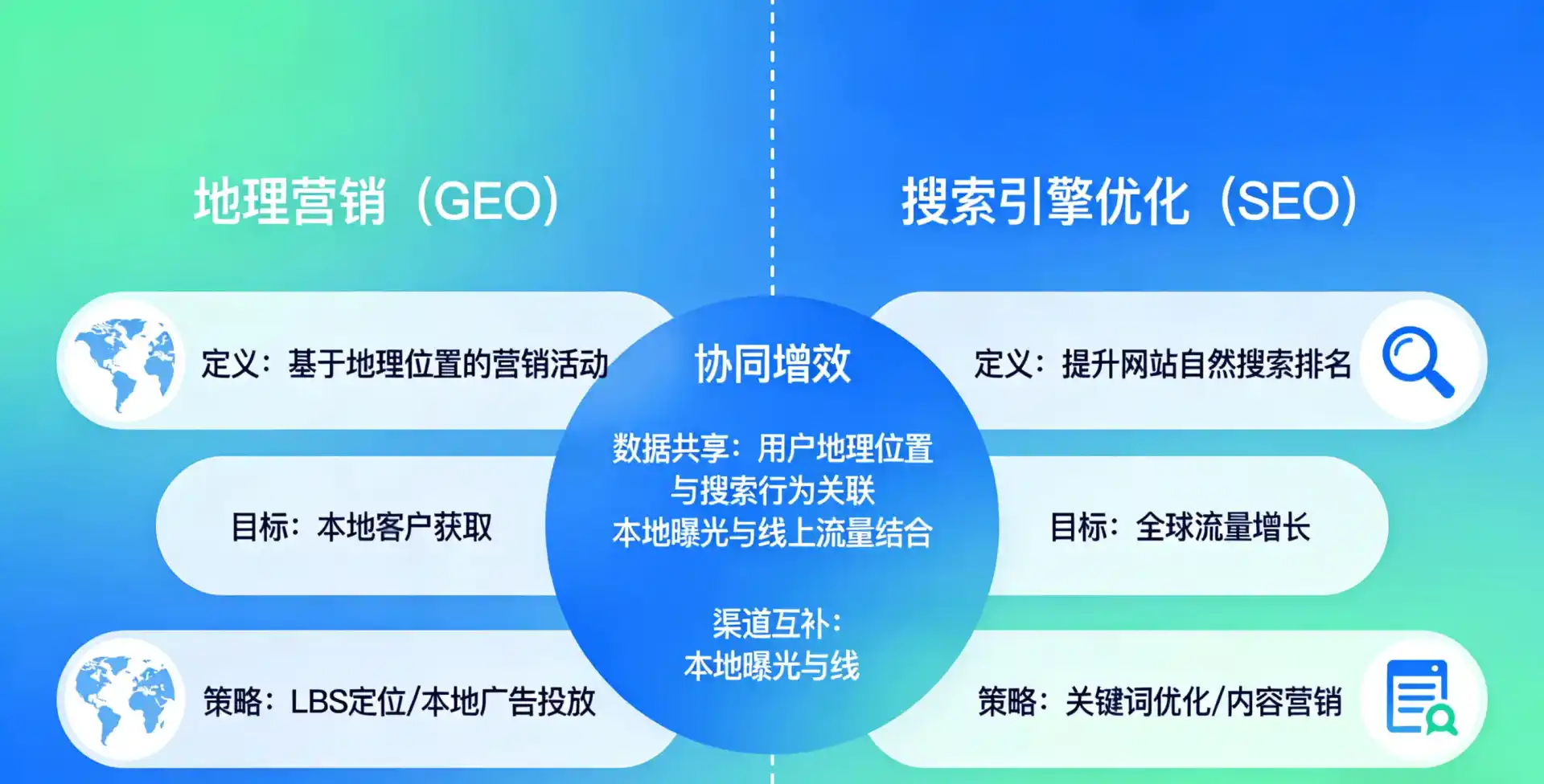 立足罗定市，从用户需求与流量逻辑，解读GEO优化的落地价值与应用前景