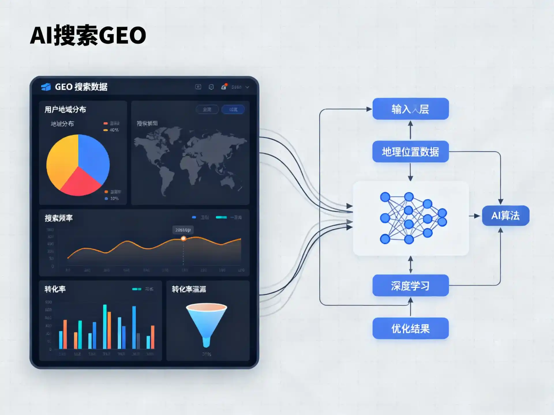 罗定市GEO优化服务商该如何筛选？生成式引擎优化行业实践观察
